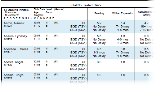 New student profile report (estimated growth per school closures) - detail