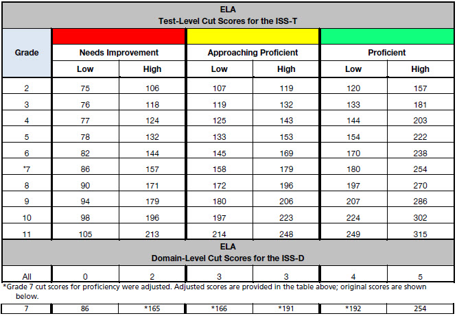 Straight A's – Scoring the Highest Grades