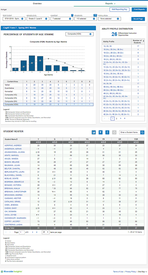 Class-level CogAT dashboard--miniature