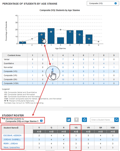 Selection on Content Area and statine grid's impact on Student Roster