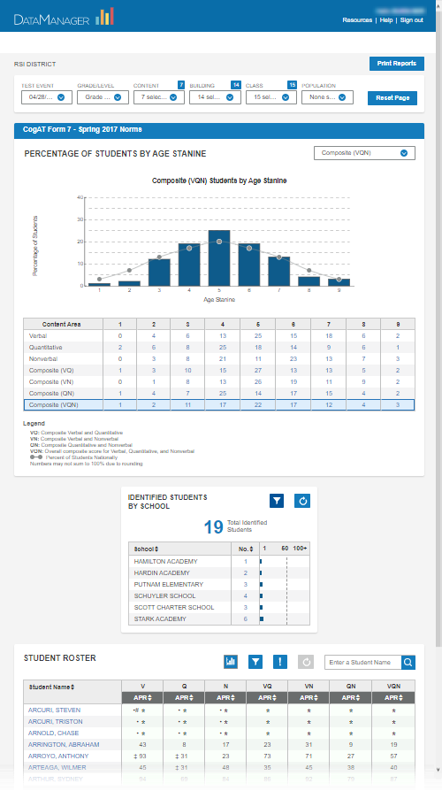 Sample CogAT Dashboard, Teacher/Class view, Responsive layout