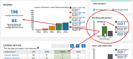 Dashboard, Key Ideas and Details for IowaFlex Reading scores, middle group selected