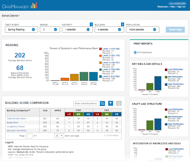 IowaFlex Reading dashboard