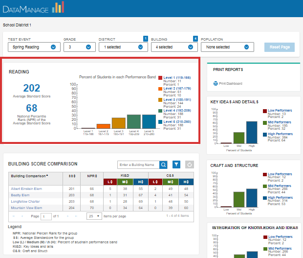 Score and Percentile summary pane