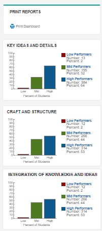 IowaFlex dashboard domains for Reading