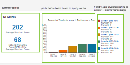 dhashboard, performance summary pane