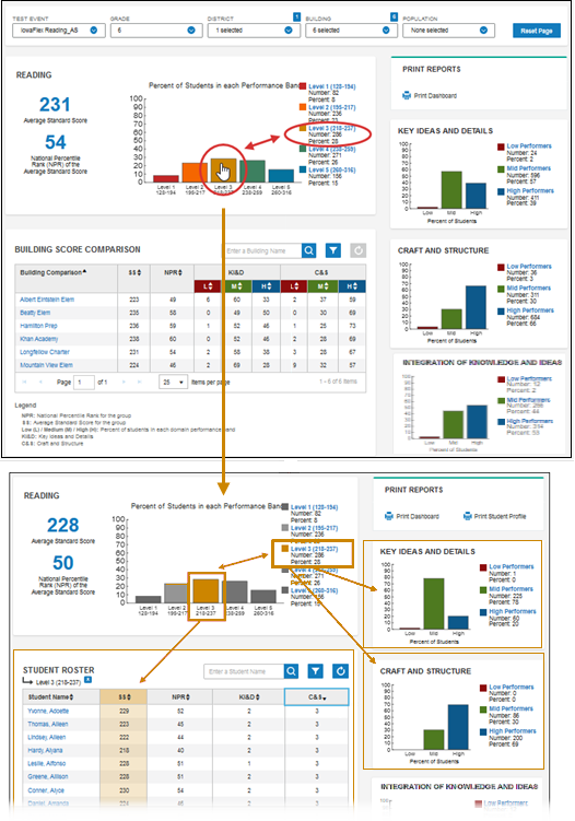 Dashboard overview