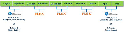 Iowa assessments event-based testing with IowaFlex benchmark intervals