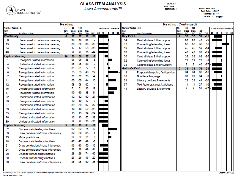 Compartment Report About Reports