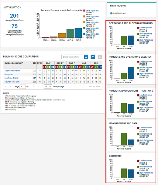 IowaFlex Mathematics dashboard