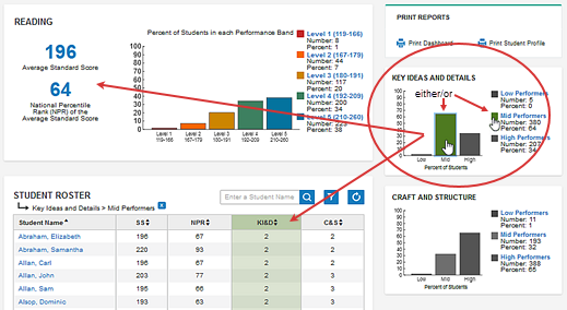 Dashboard, Key Ideas and Details for IowaFlex Reading scores, middle group selected