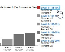 Click again to restore all-band view