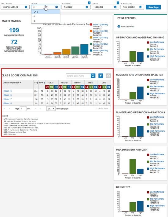 IowaFlex dashboard for 3rd grade mathematics, all 5 domains selected