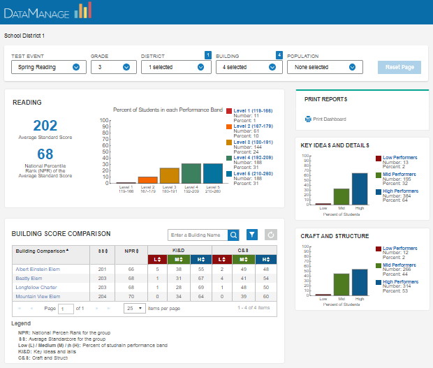 IowaFlex Reading dashboard