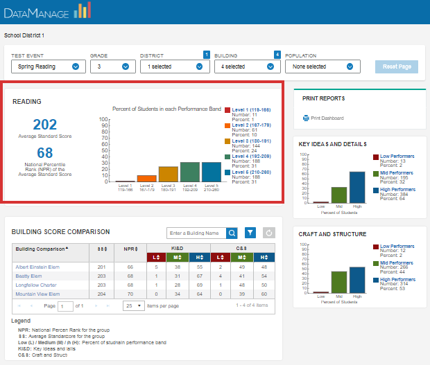 Score and Percentile summary pane