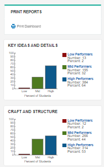 IowaFlex dashboard domains for Reading