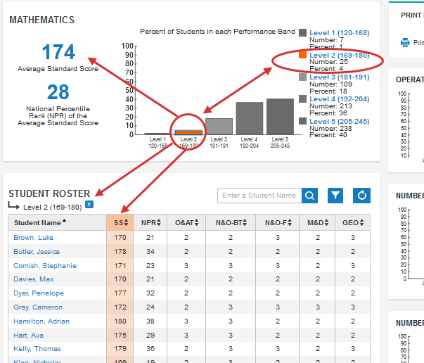 Students rostered by summary score performance band
