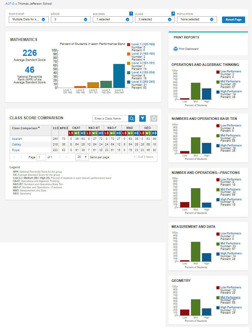 IowaFlex dashboard view with building-level privileges, classroom-level comparisons